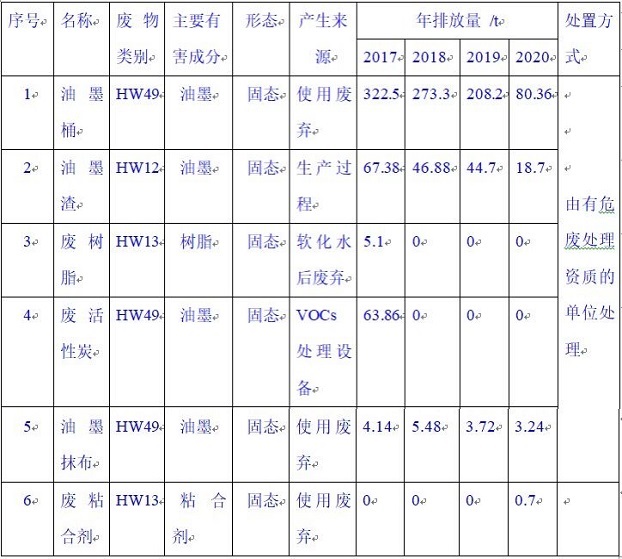 天津頂正印刷包材有限公司2020年環(huán)境信息公開報(bào)告